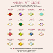 Comprehensive birthstone chart displaying all 12 gemstones by month, used to personalize custom anklets, bracelets, and necklaces. Helps customers choose the perfect stones for mom jewelry, sister gifts, or friendship jewelry sets. Perfect for Mother’s Day, birthdays, Christmas, or anniversary gifting.