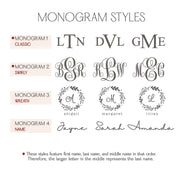 Monogram engraving styles for custom leather cosmetic bags, including single initials, three-letter monograms, and decorative frames. Perfect for creating personalized makeup pouches or bridesmaid gifts with custom initials or names. A stylish way to design your own engraved leather travel bag.