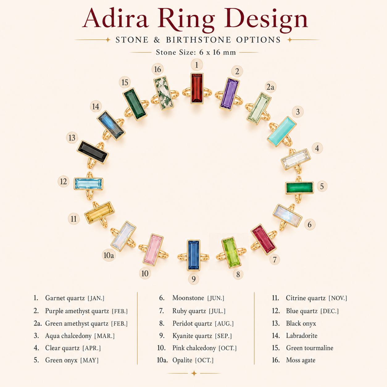 Adira ring design chart showing baguette birthstone ring options by month for personalized gemstone rings.