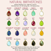 Birthstone chart showing January garnet, February amethyst, March aquamarine, and April diamond with Lapis Lazuli, blue chalcedony, smoky quartz. Perfect guide for choosing gemstones for personalized jewelry such as necklaces, bracelets, rings, and earrings. Ideal for creating custom family jewelry, meaningful mother’s or grandmother’s gifts, couple keepsakes, or birthday and anniversary presents that celebrate each month with symbolic gemstones.