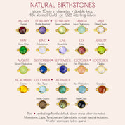 Chart of natural birthstones with corresponding months and gemstones.