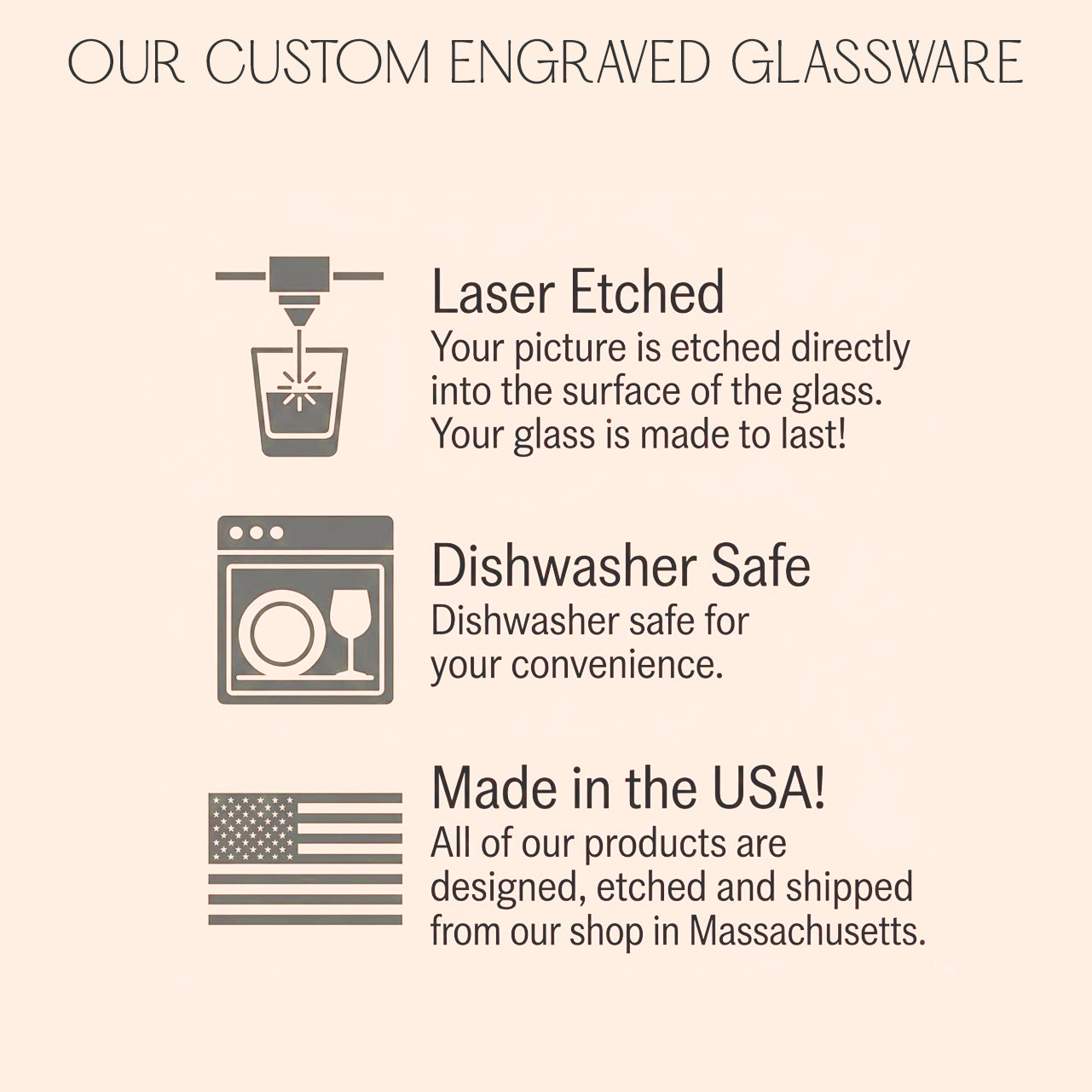 Informational graphic explaining Danique Jewelry custom engraved glassware, showing icons and text that highlight laser-etched photo engraving directly into the glass surface, dishwasher-safe durability for everyday use, and Made in the USA craftsmanship with all products designed, engraved, and shipped from Massachusetts, emphasizing long-lasting personalized glass gifts for whiskey, bourbon, and special occasions.