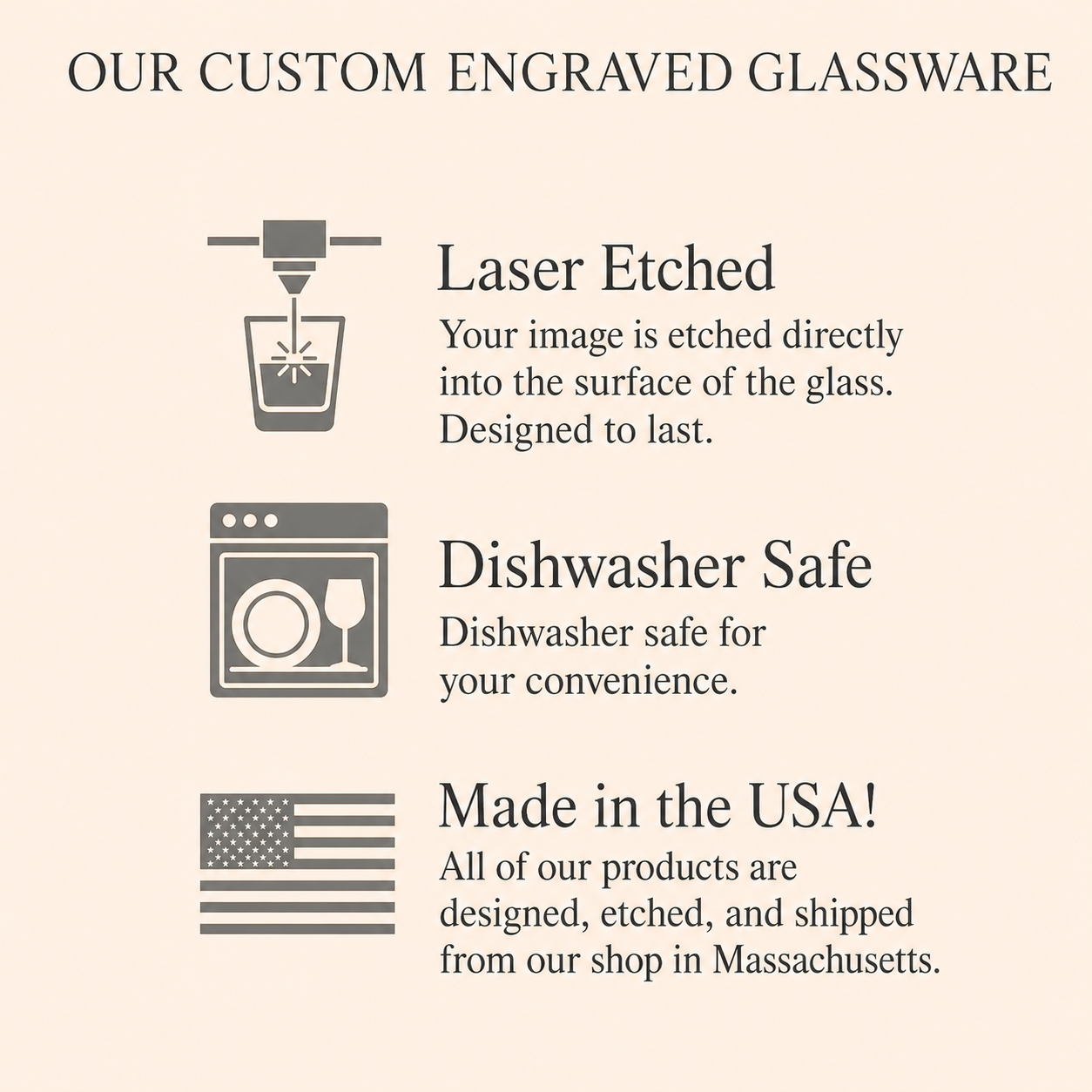 Custom engraved glassware information guide showing laser etched design, dishwasher friendly care, and made in USA details.