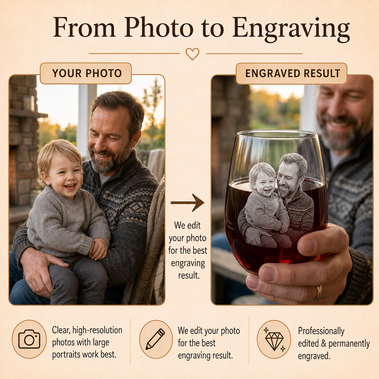 From photo to engraving guide showing how a portrait photo becomes a custom engraved wine glass