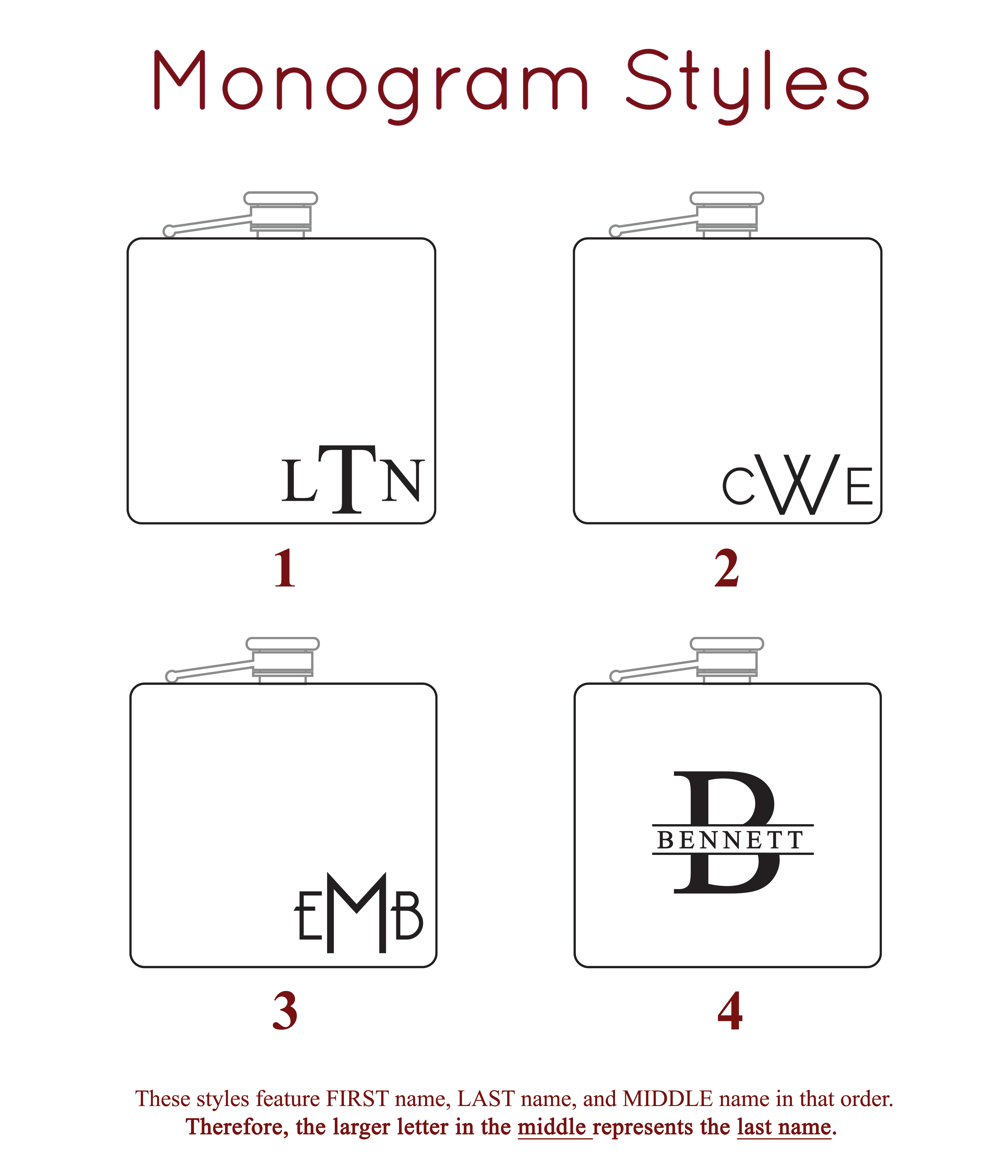 Four available monogram styles are available. These styles feature first name, last name, and middle name in that order. Therefore, the larger letter in the middle represents the last name. 