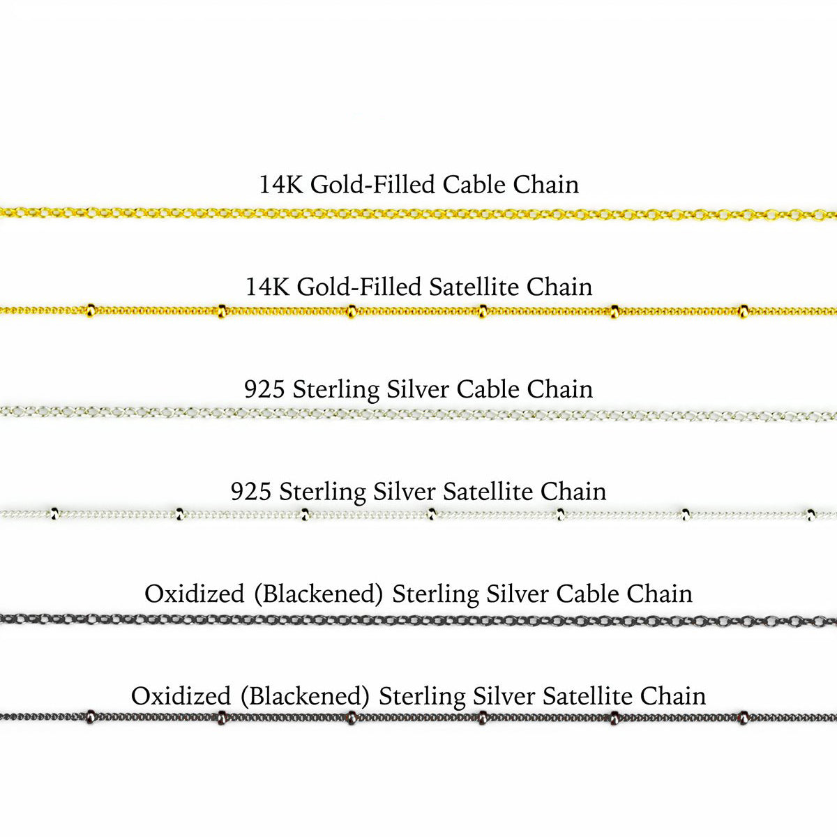 Adding Chain to Order